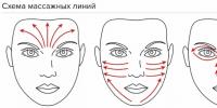 Как вернуть молодость коже: простые домашние рецепты V маска для лица